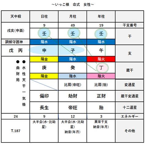 月柱 納音|納音、外面が変化する時期 